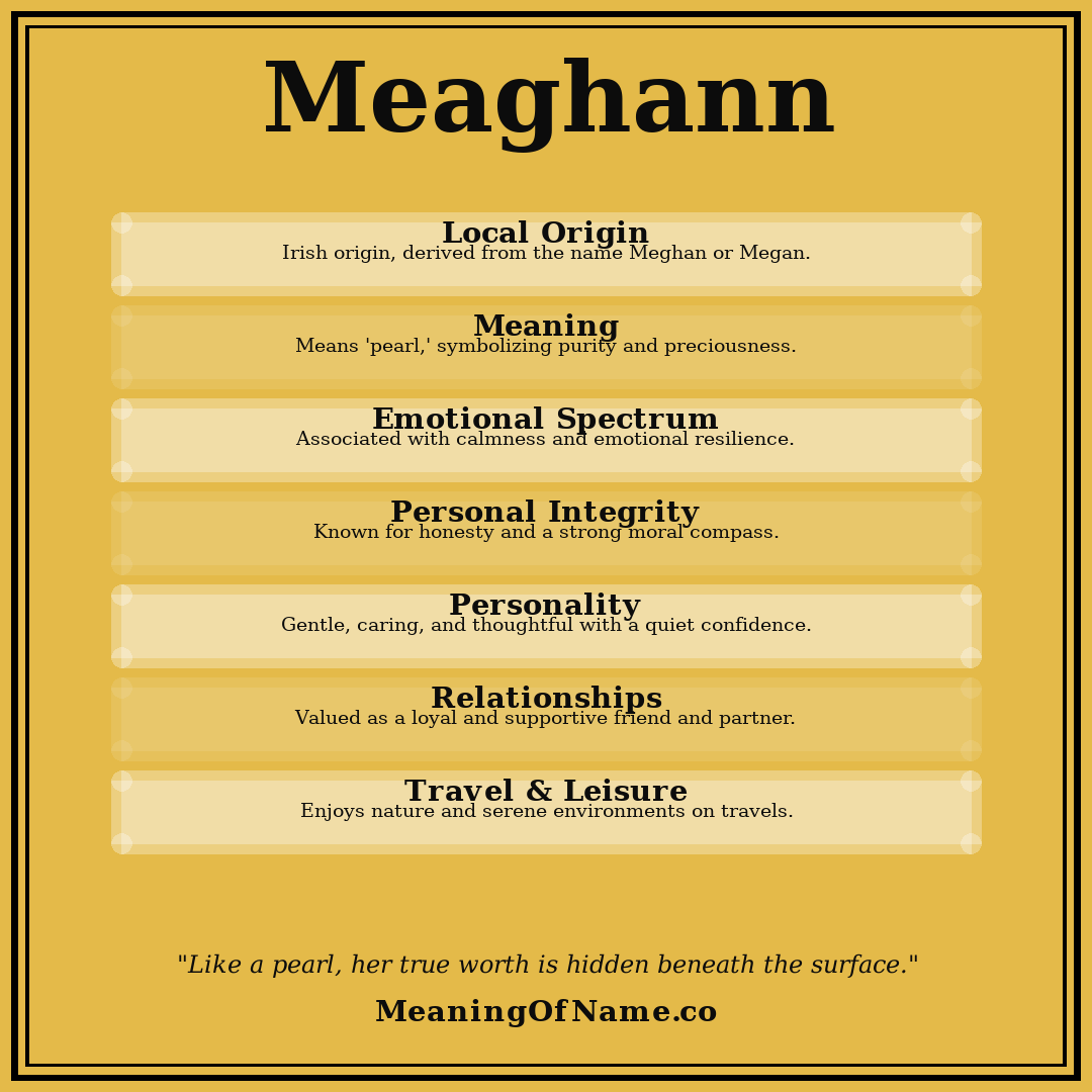 Meaghann name meaning poster