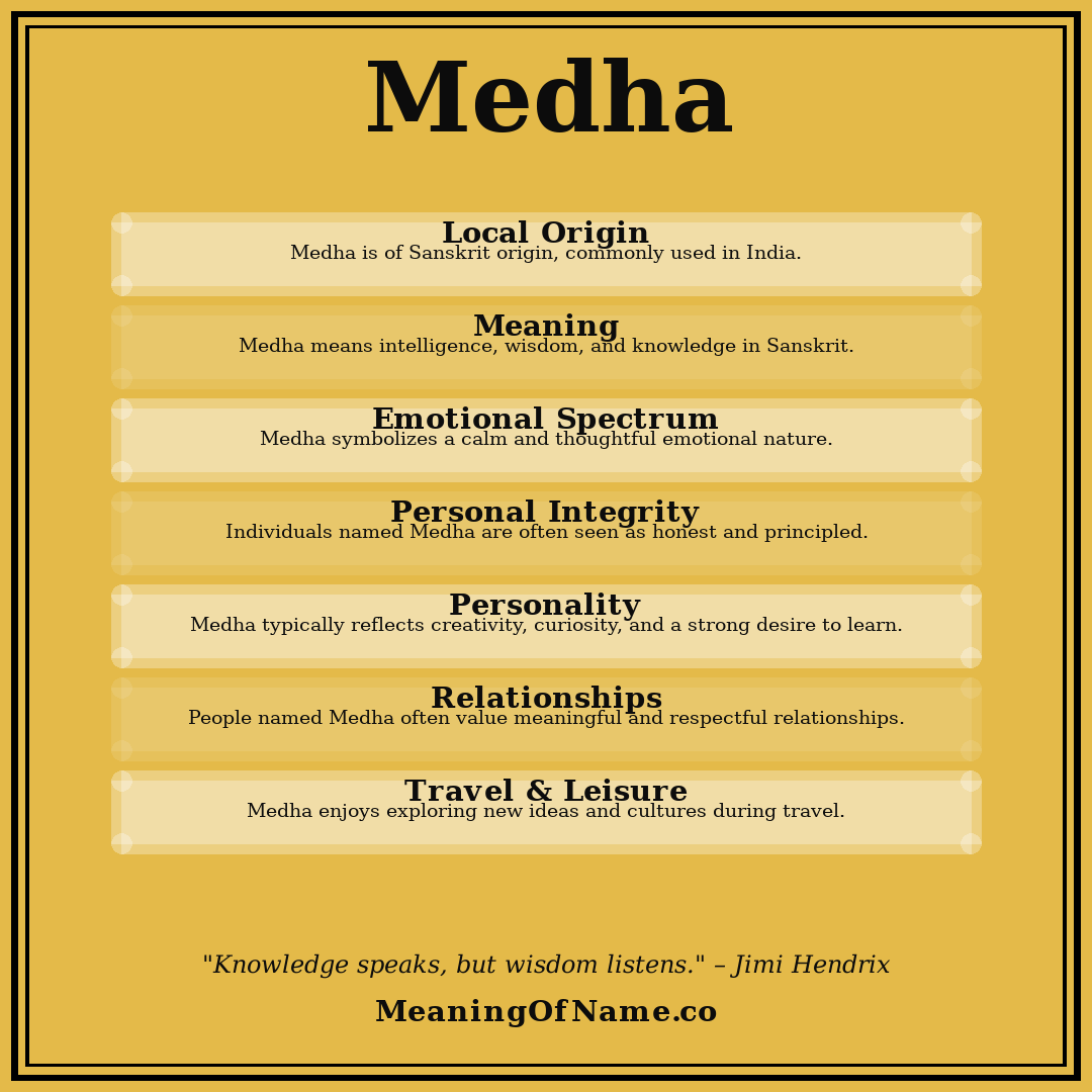 Medha name meaning poster
