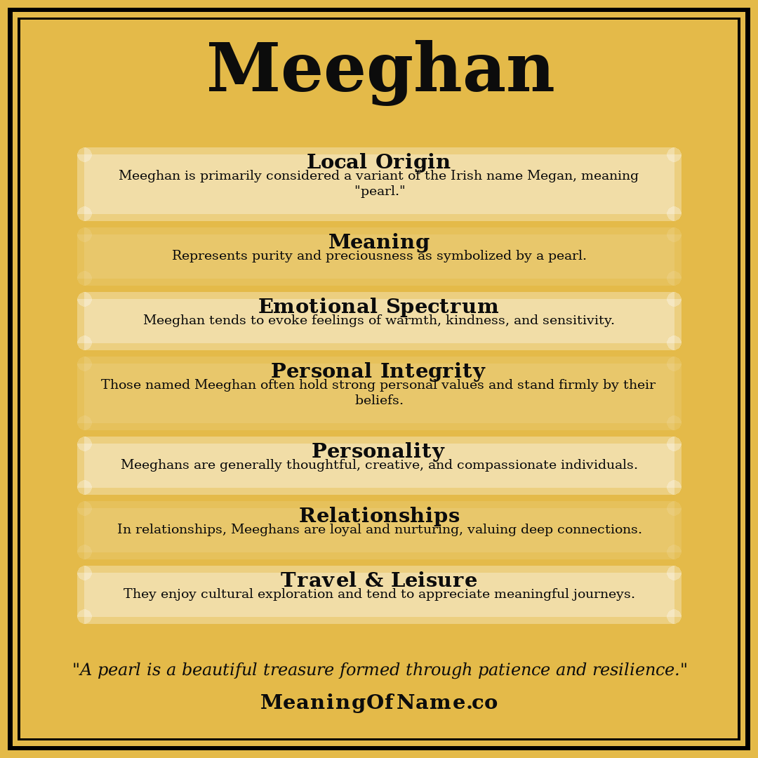 Meeghan name meaning poster
