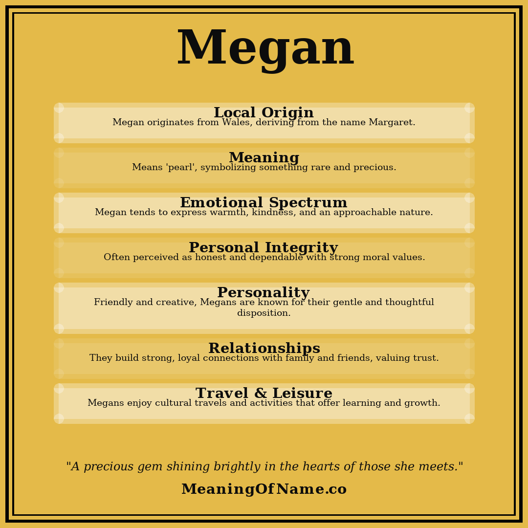 Megan name meaning poster