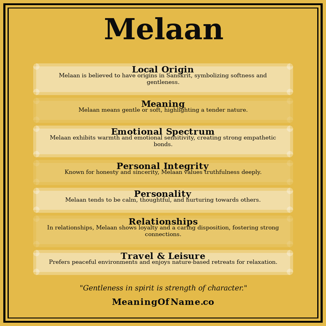 Melaan name meaning poster