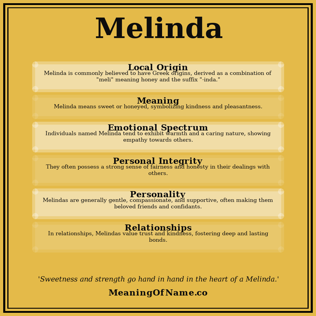 Melinda name meaning poster