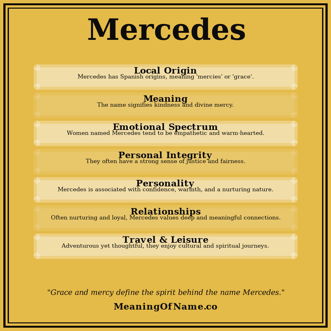 Mercedes name meaning poster