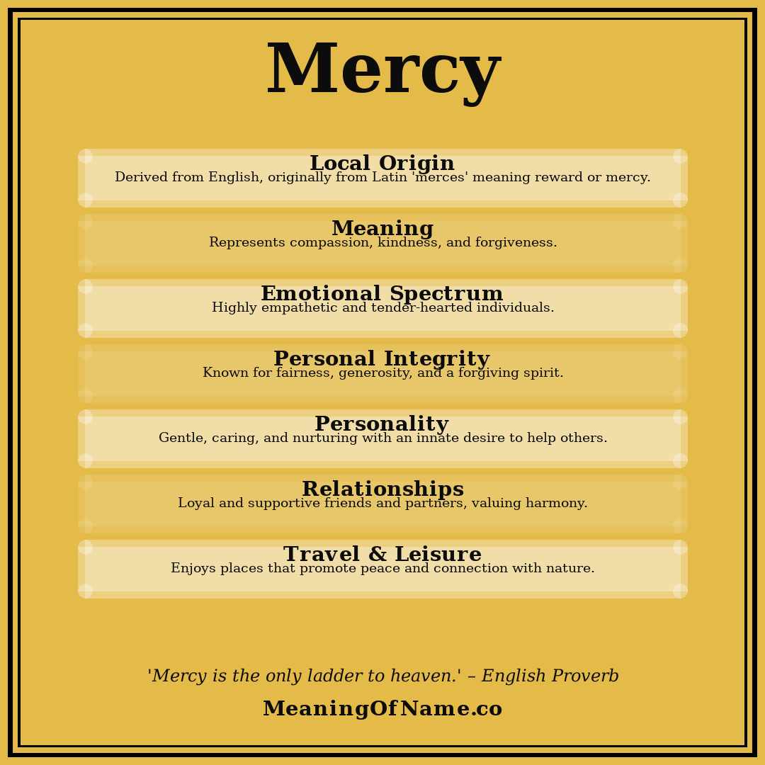 Mercy name meaning poster