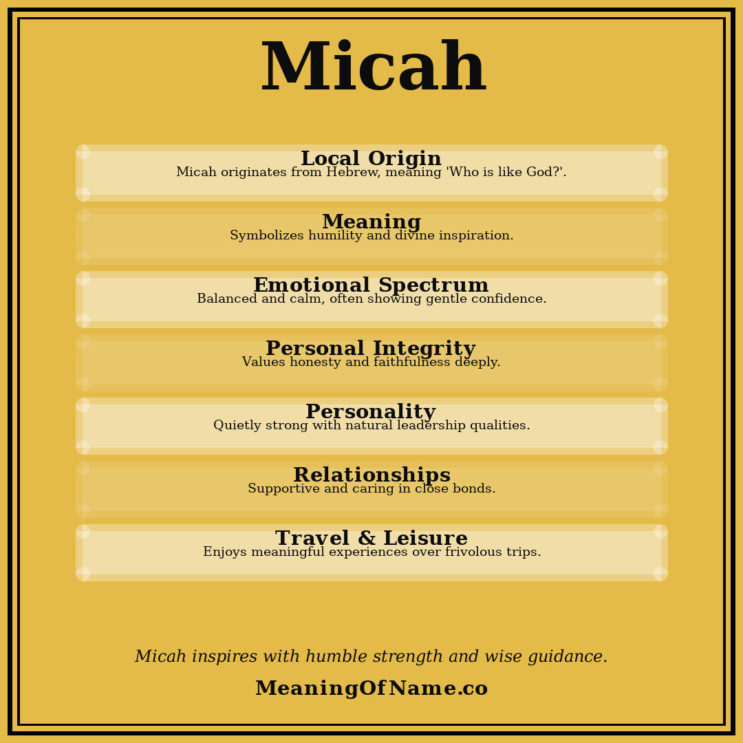Micah name meaning poster