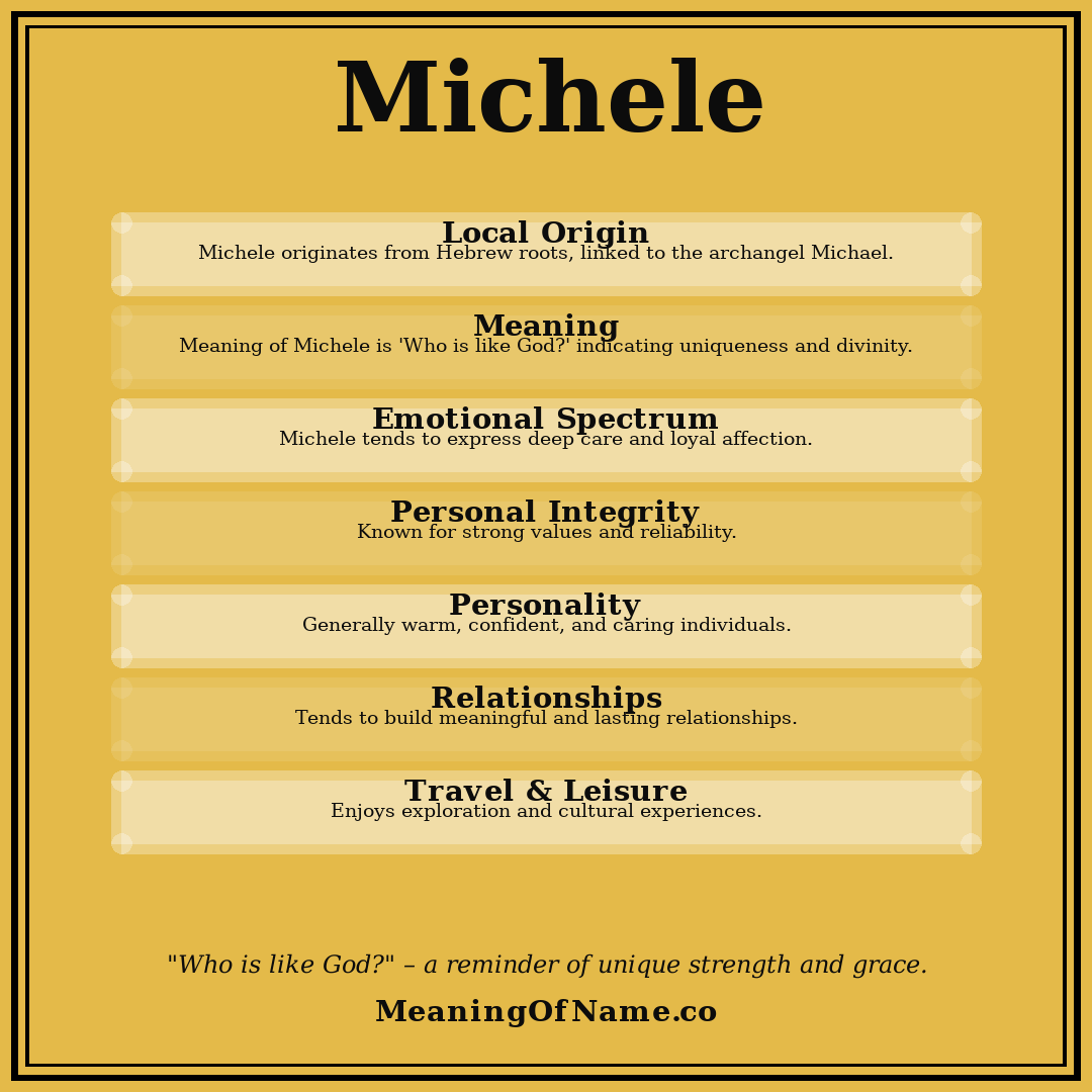 Michele name meaning poster