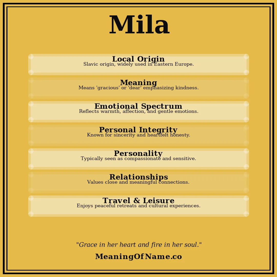 Mila name meaning poster