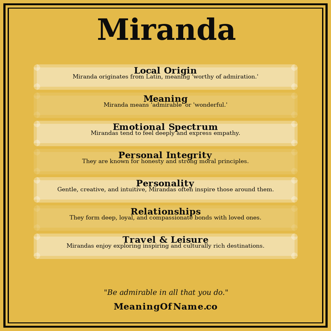 Miranda name meaning poster