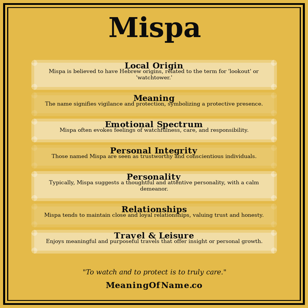 Mispa name meaning poster