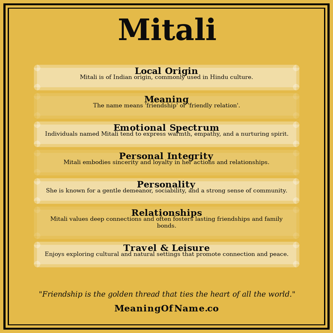 Mitali name meaning poster