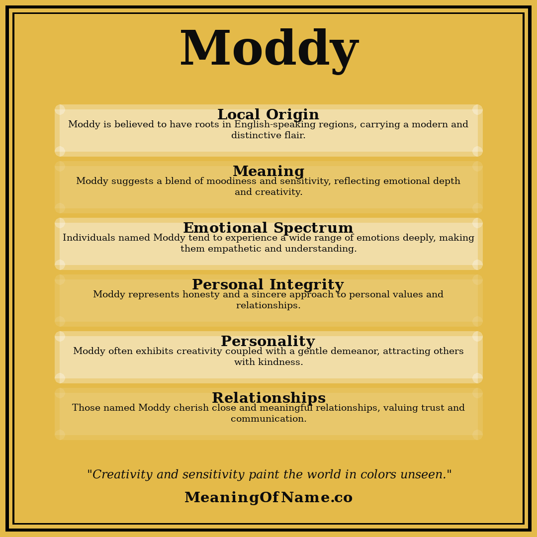 Moddy name meaning poster