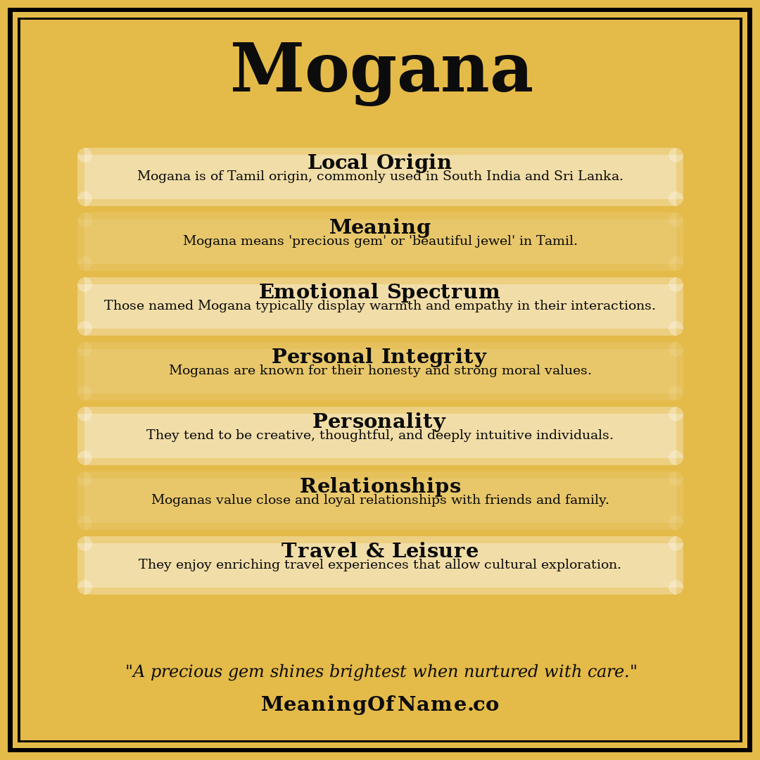 Mogana name meaning poster