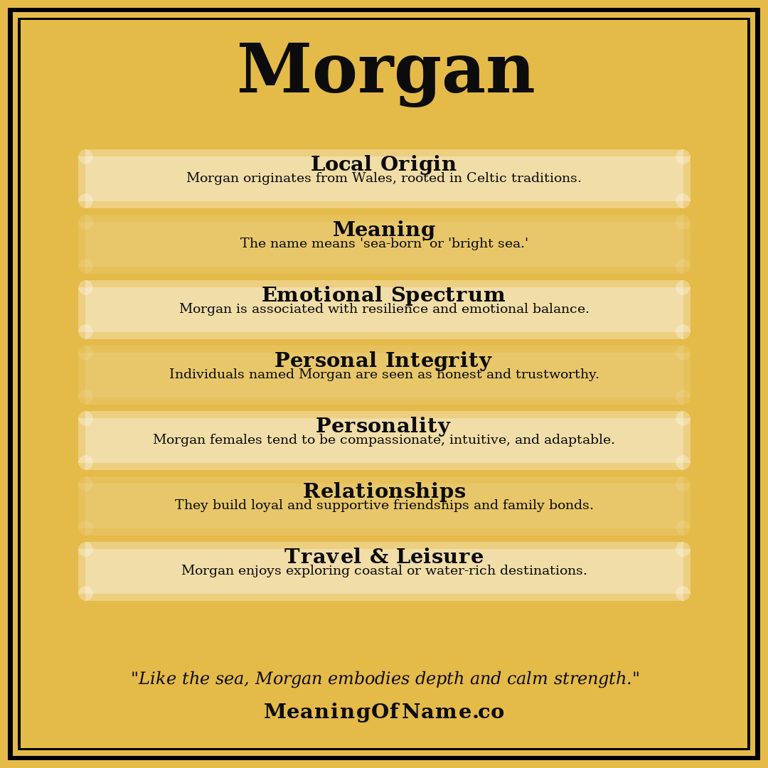 Morgan name meaning poster