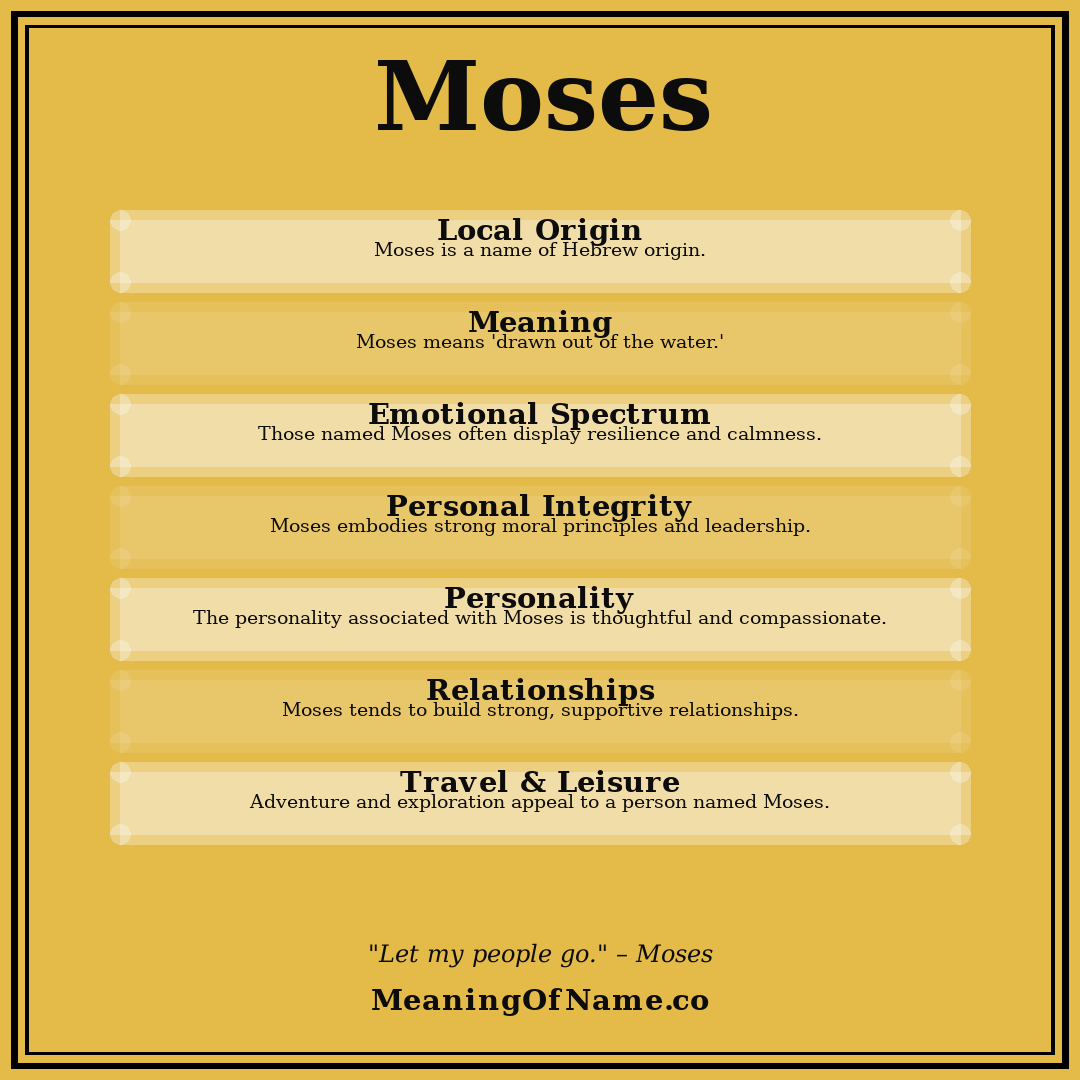 Moses name meaning poster