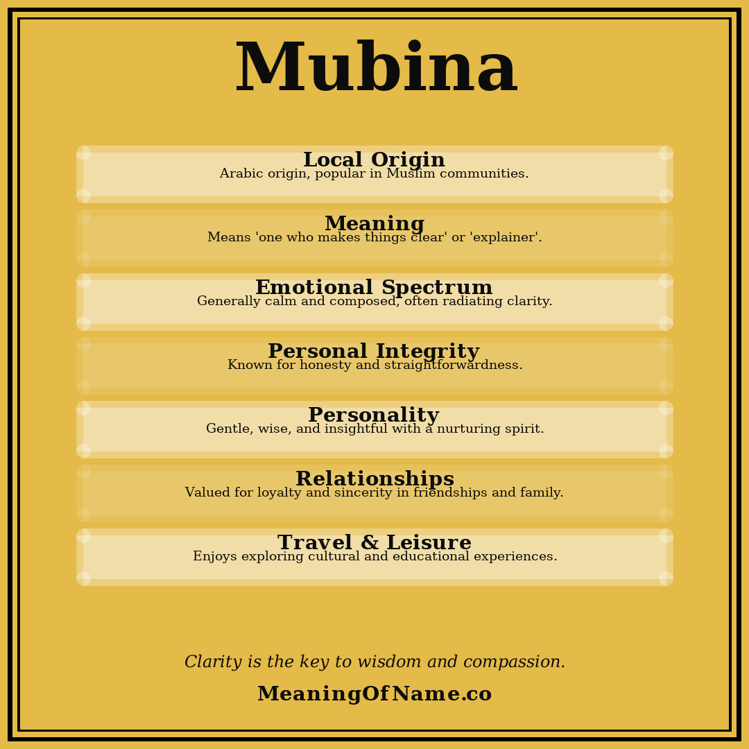 Mubina name meaning poster