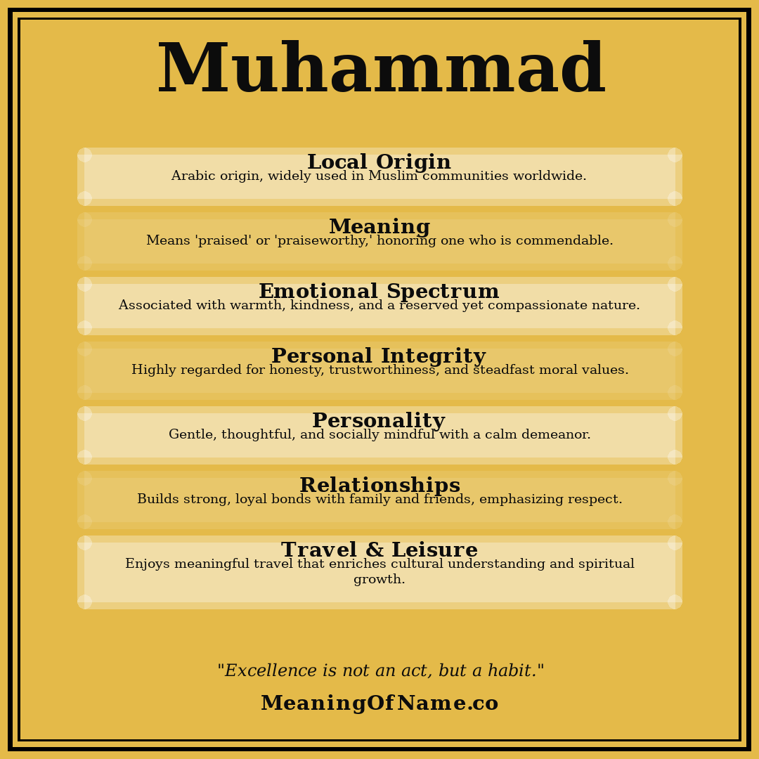 Muhammad name meaning poster