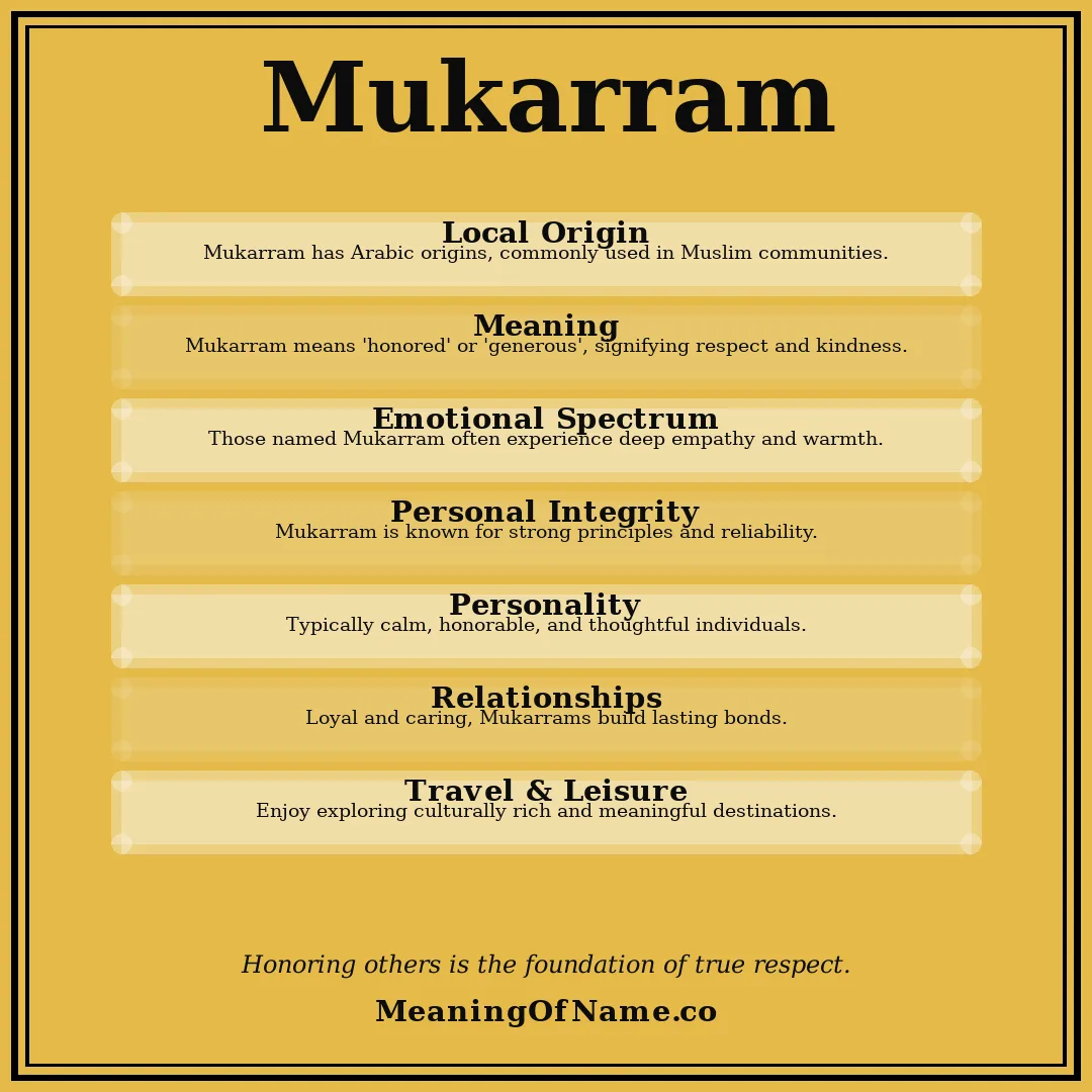 Mukarram name meaning poster