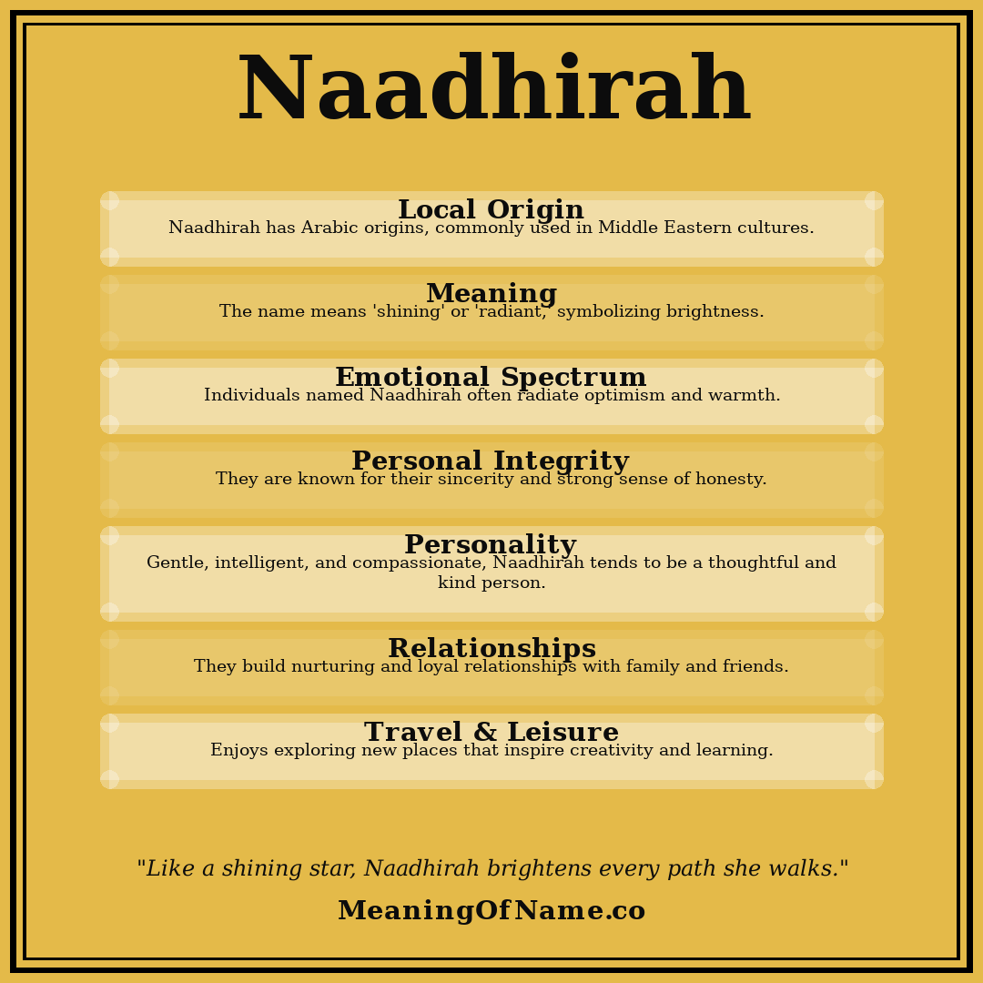 Naadhirah name meaning poster