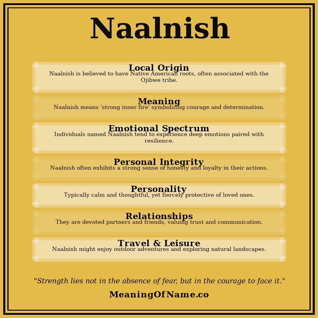 Naalnish name meaning poster