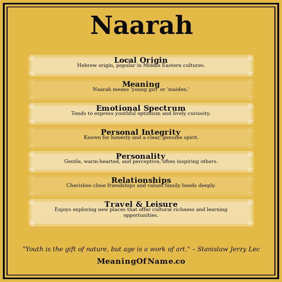 Naarah name meaning poster