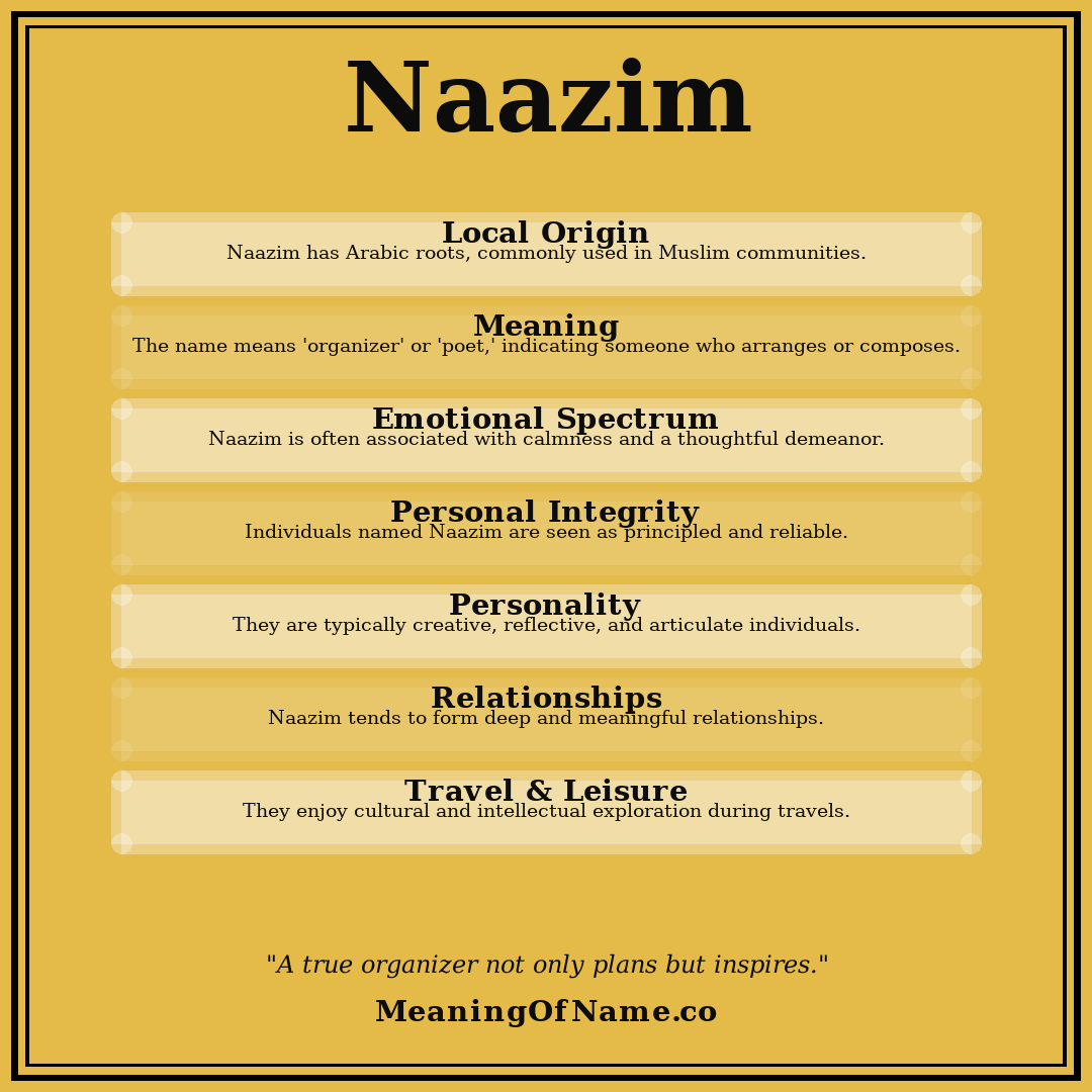 Naazim name meaning poster
