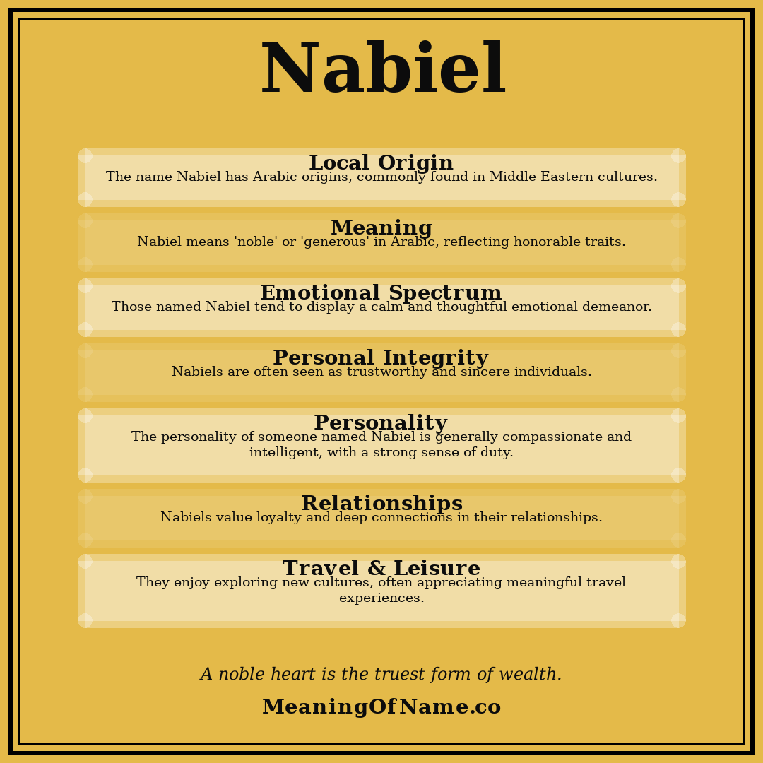 Nabiel name meaning poster