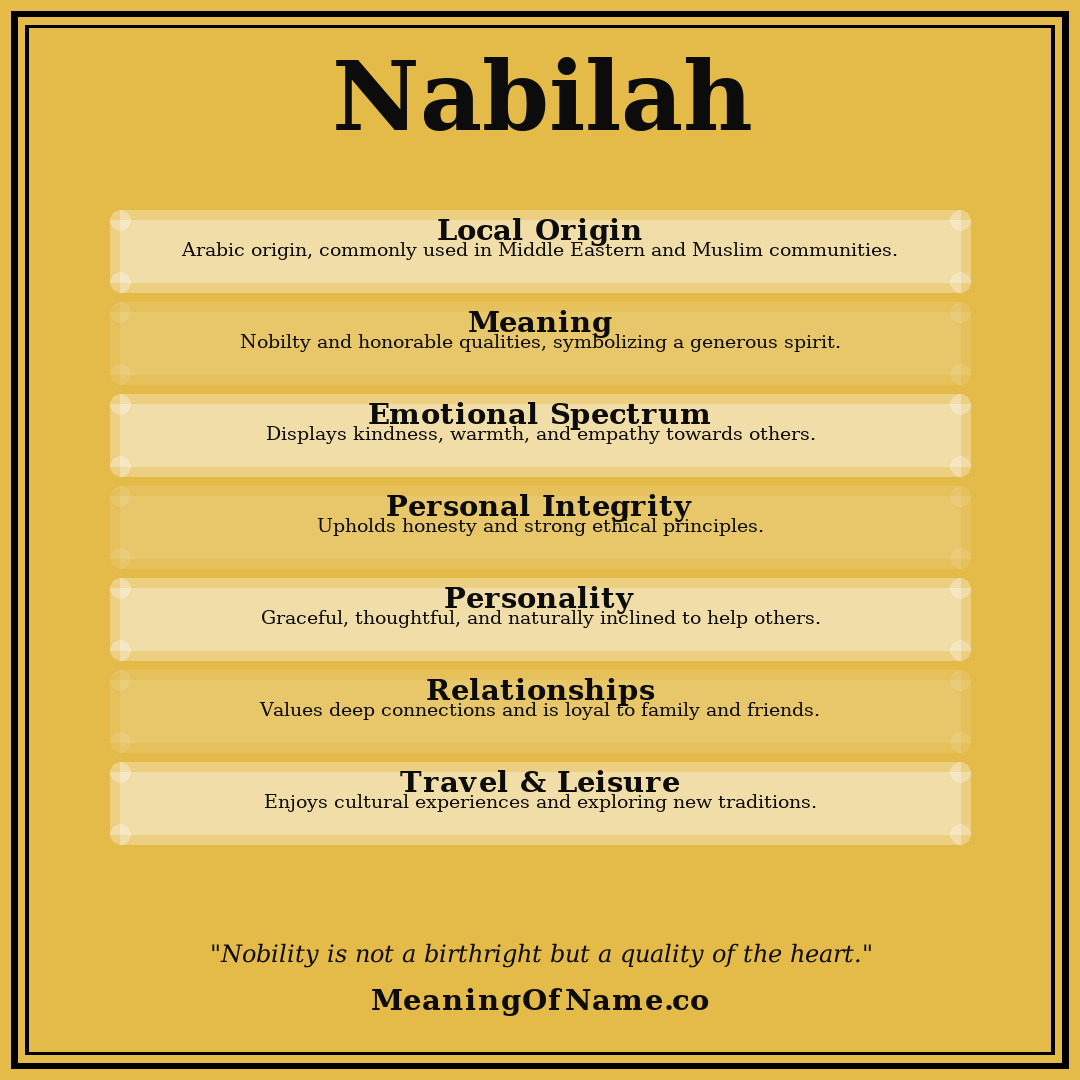 Nabilah name meaning poster