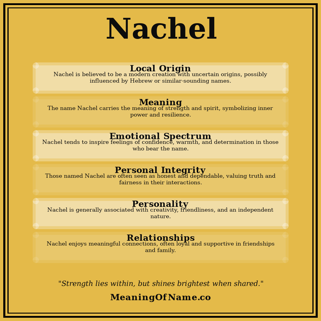 Nachel name meaning poster