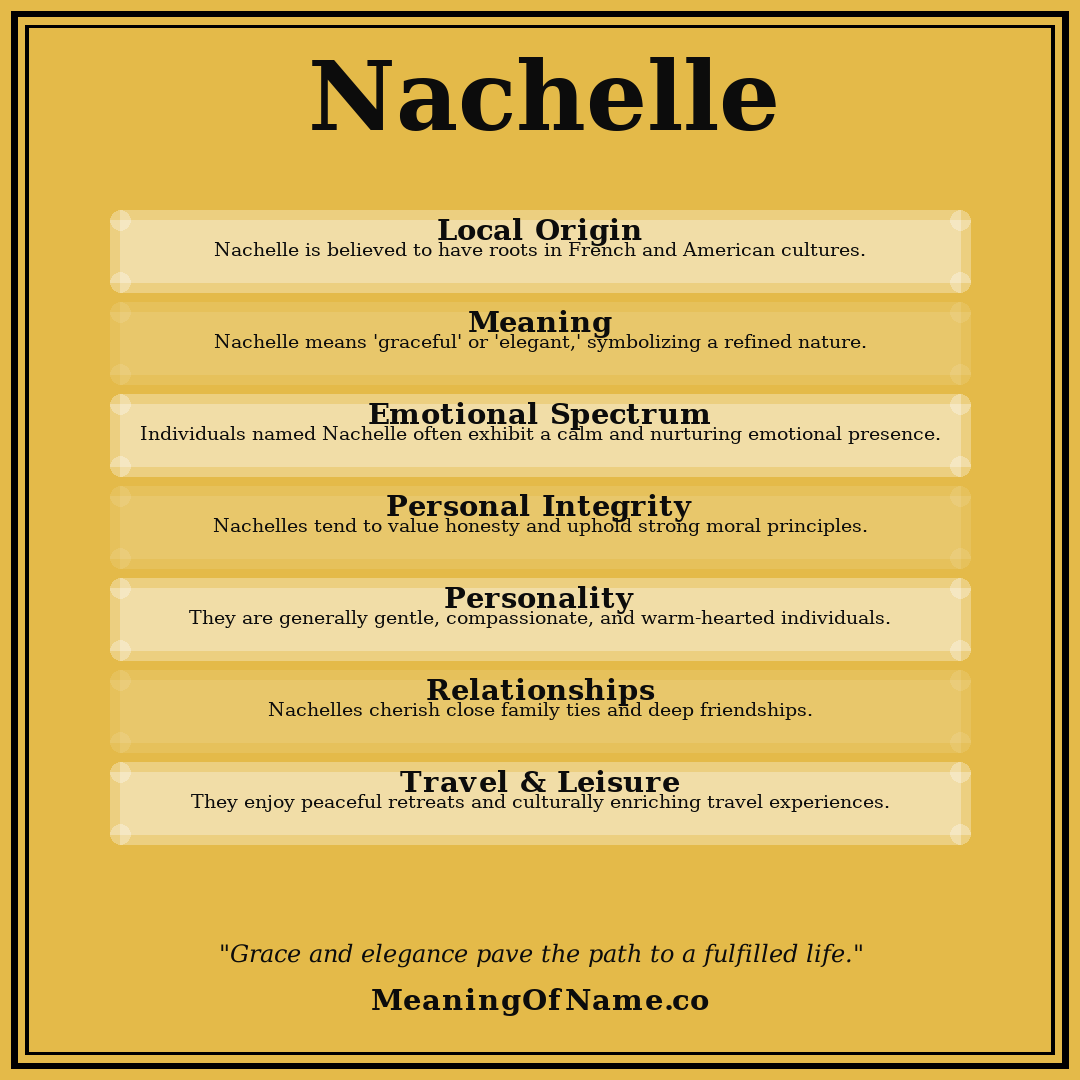 Nachelle name meaning poster