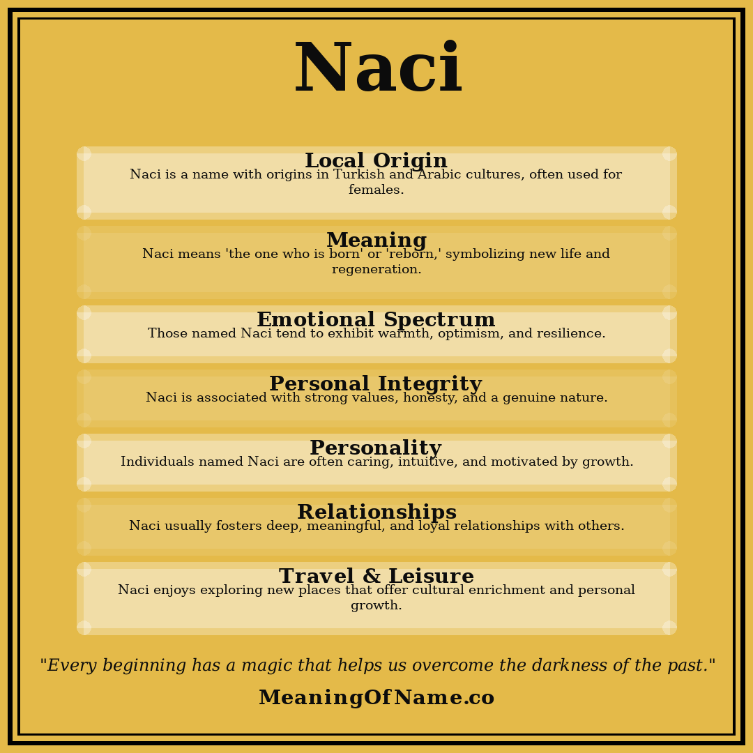 Naci name meaning poster