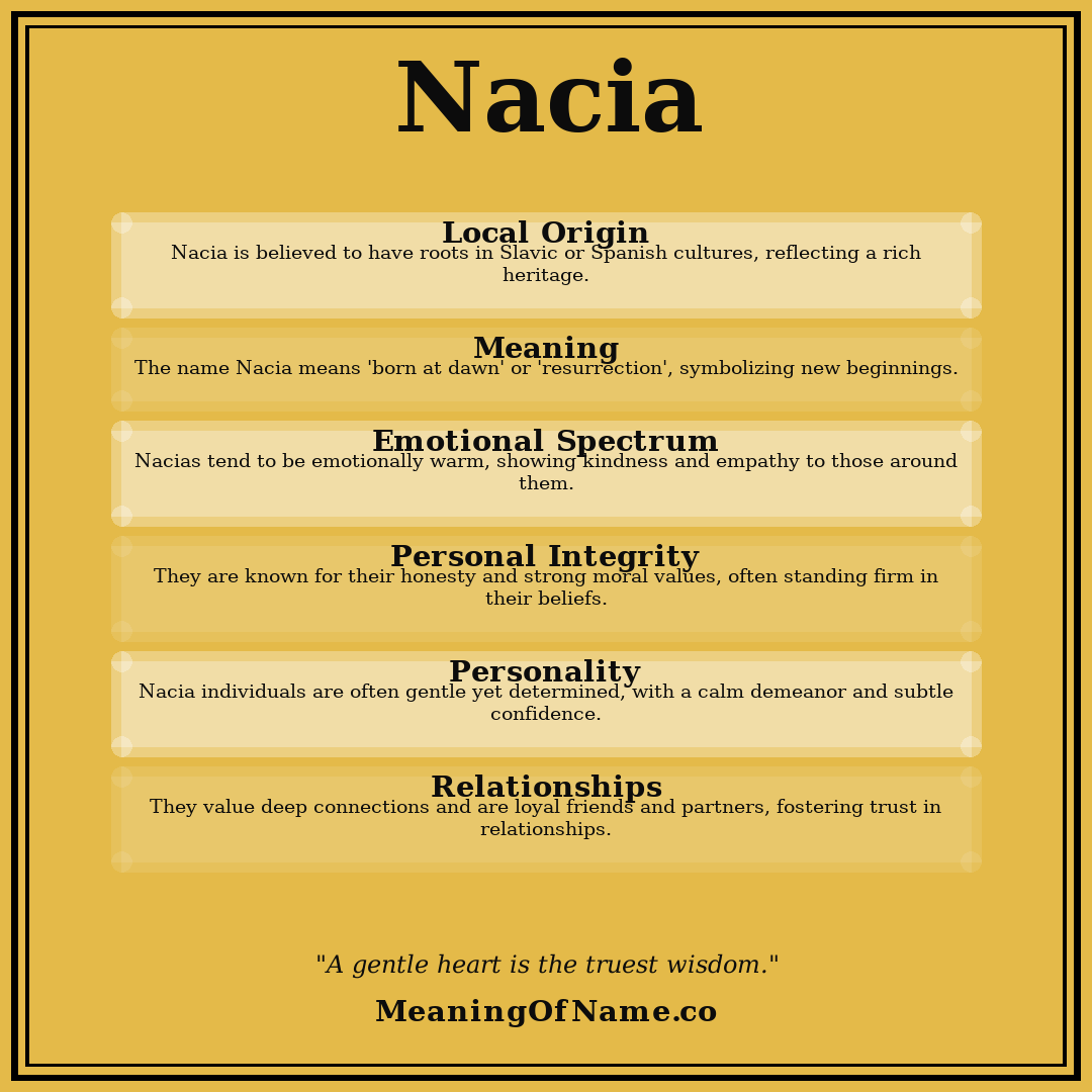 Nacia name meaning poster