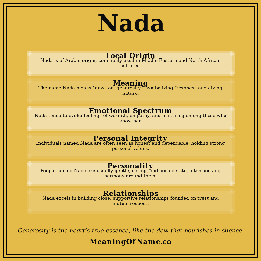 Nada name meaning poster