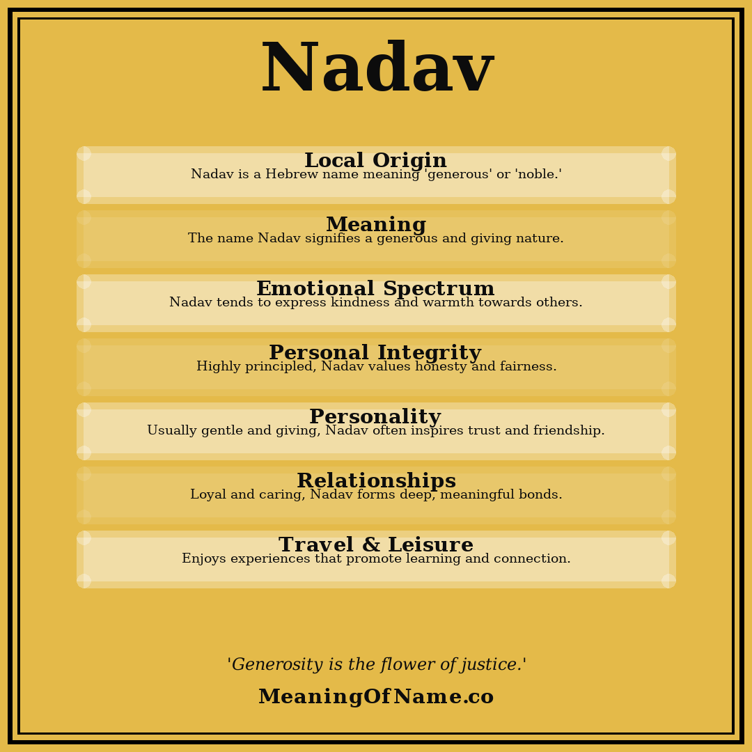 Nadav name meaning poster