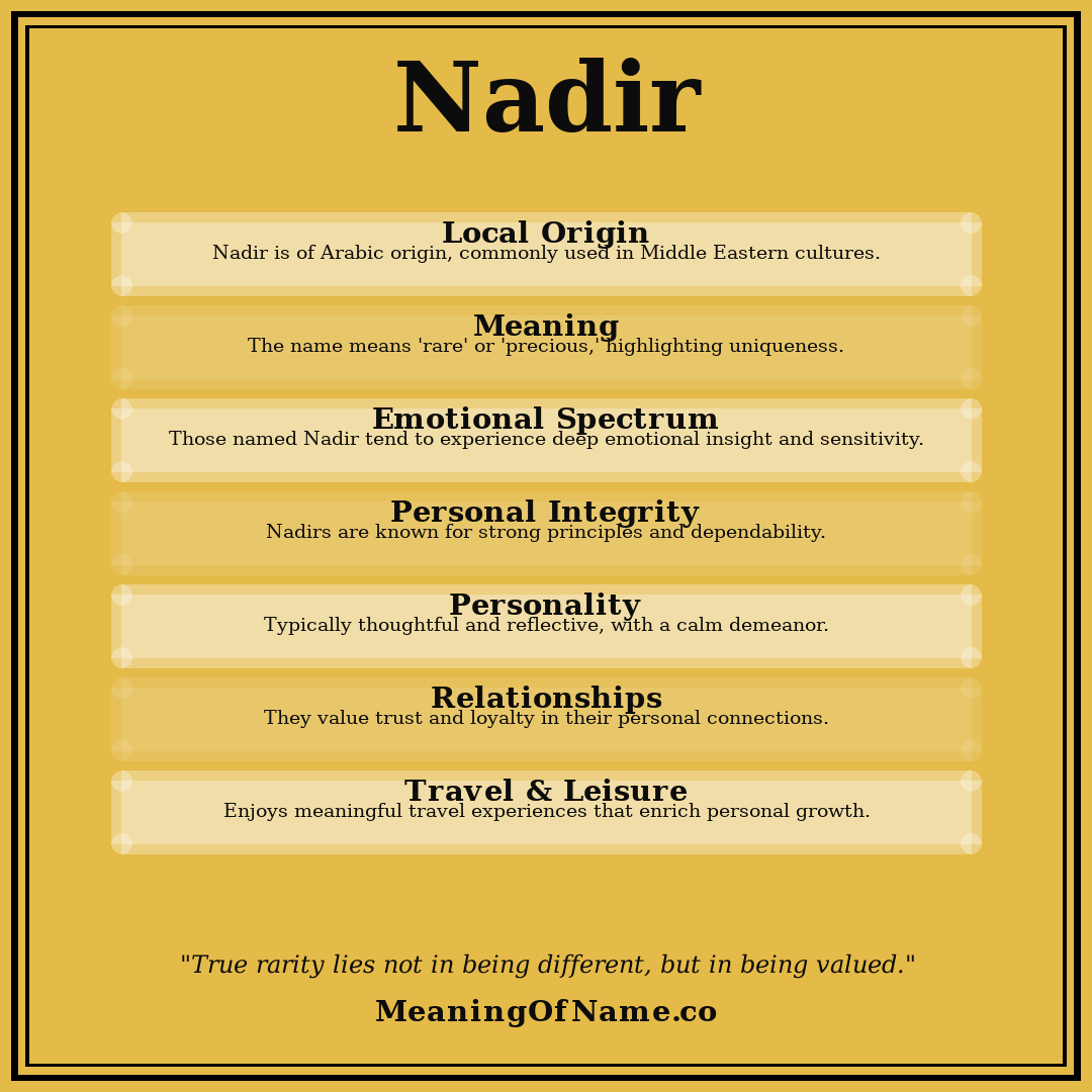 Nadir name meaning poster
