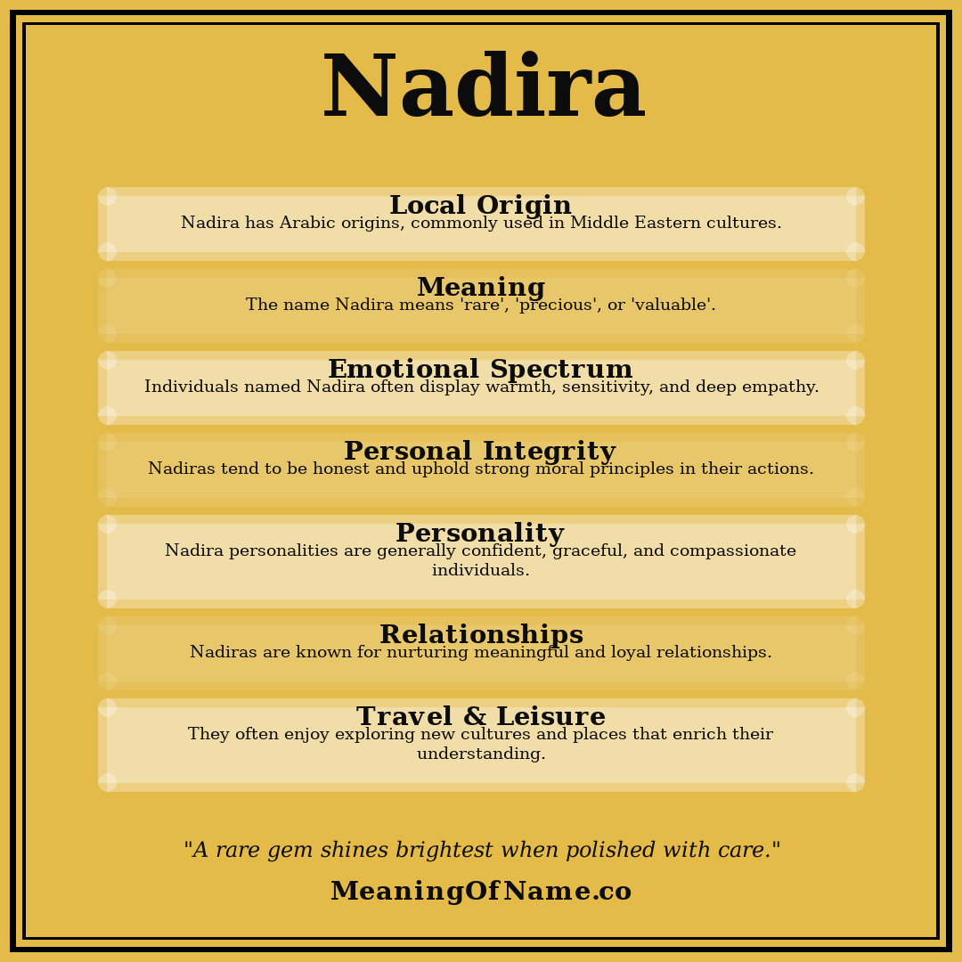 Nadira name meaning poster