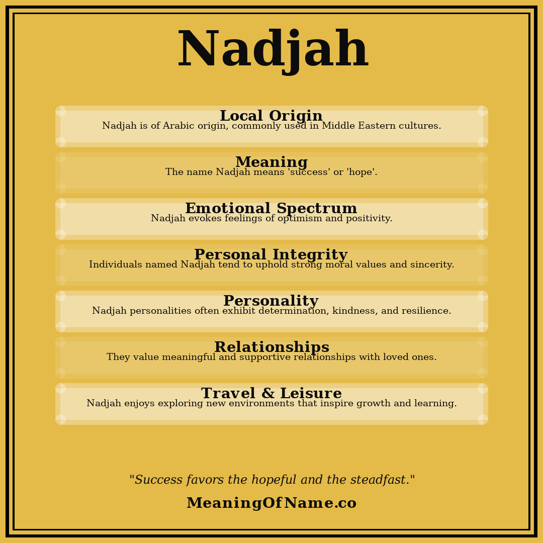 Nadjah name meaning poster