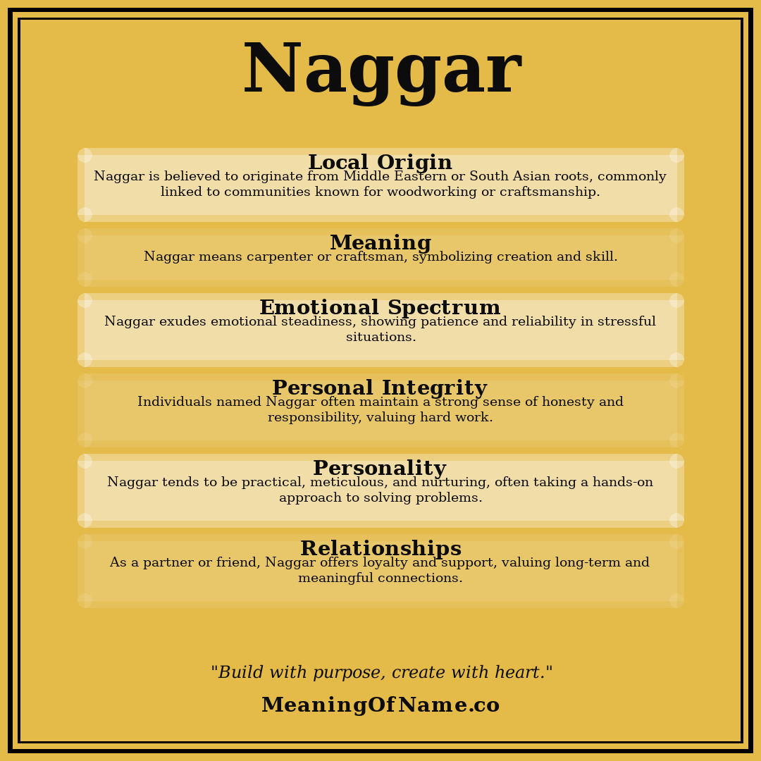 Naggar name meaning poster