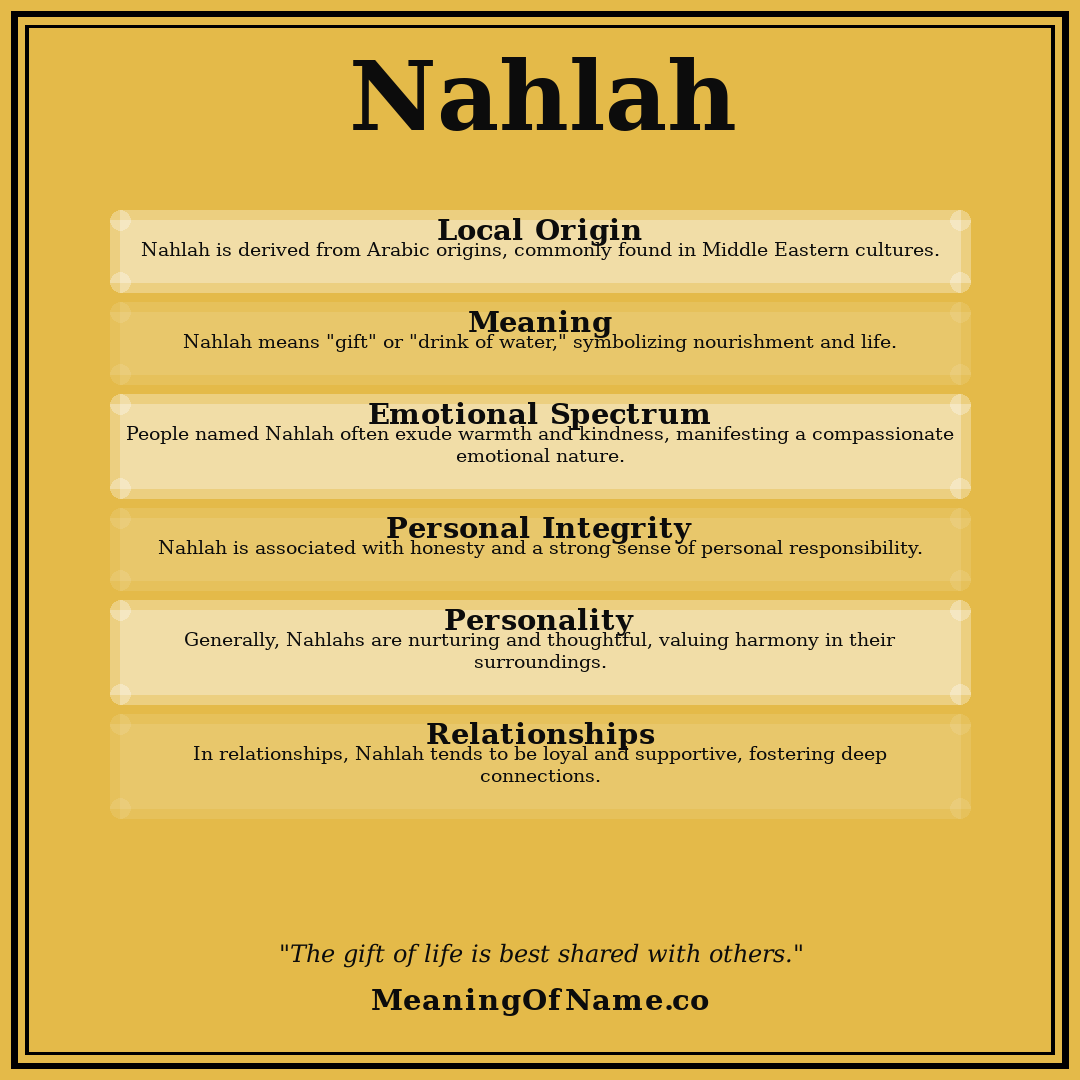 Nahlah name meaning poster