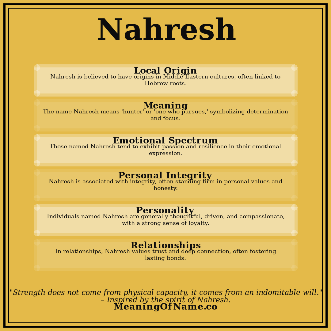 Nahresh name meaning poster