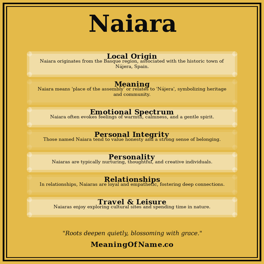 Naiara name meaning poster