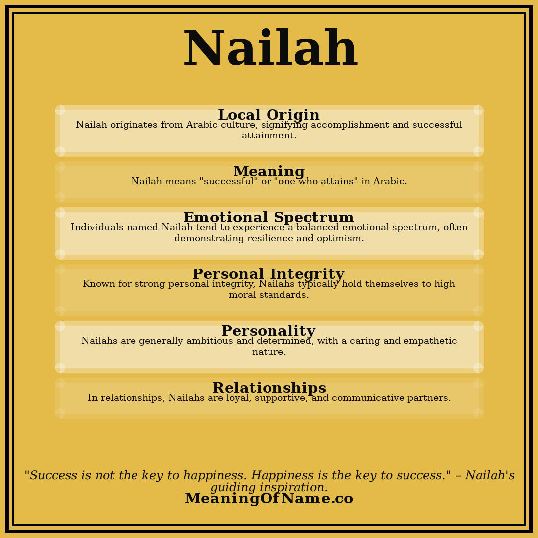 Nailah name meaning poster