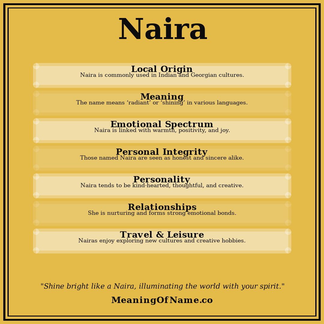 Naira name meaning poster