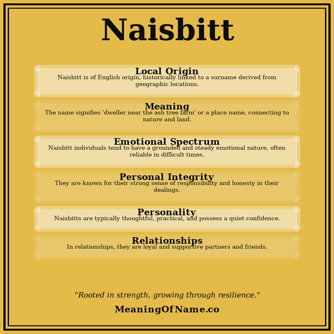 Naisbitt name meaning poster