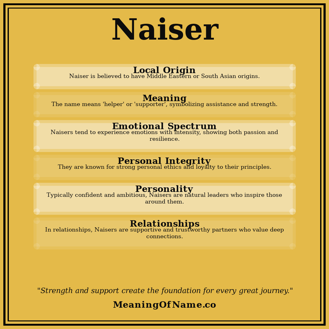 Naiser name meaning poster