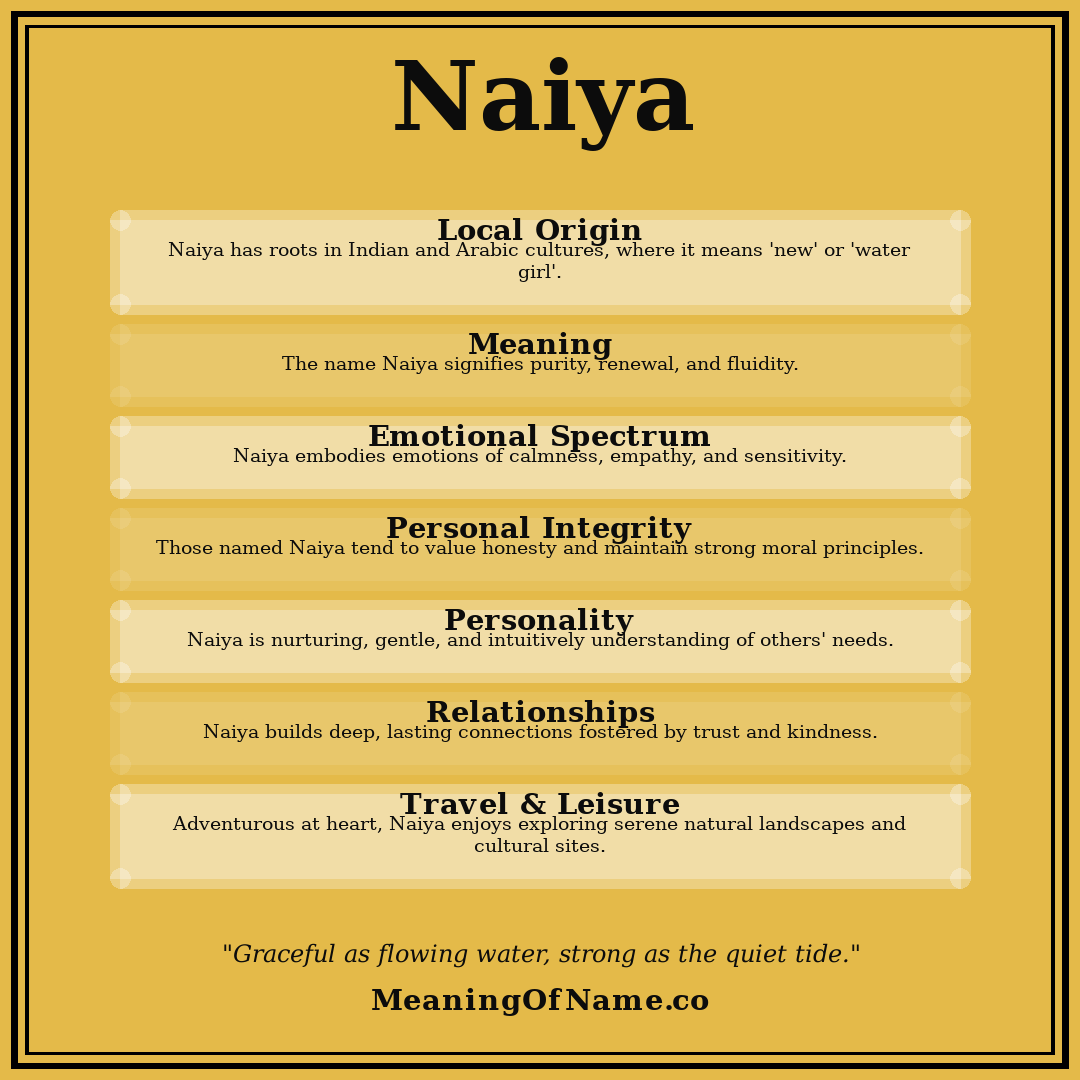 Naiya name meaning poster
