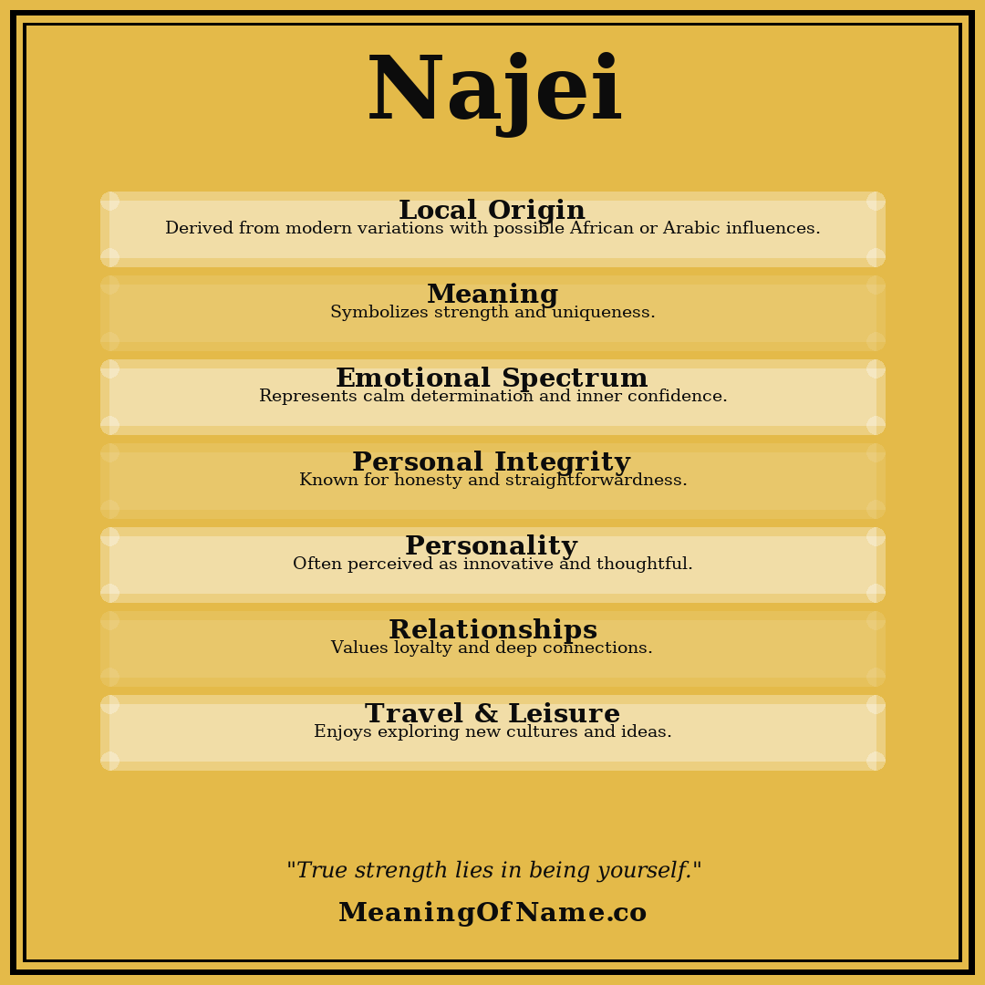 Najei name meaning poster