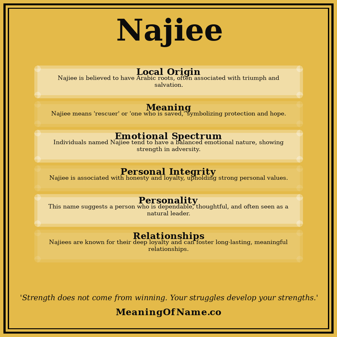 Najiee name meaning poster
