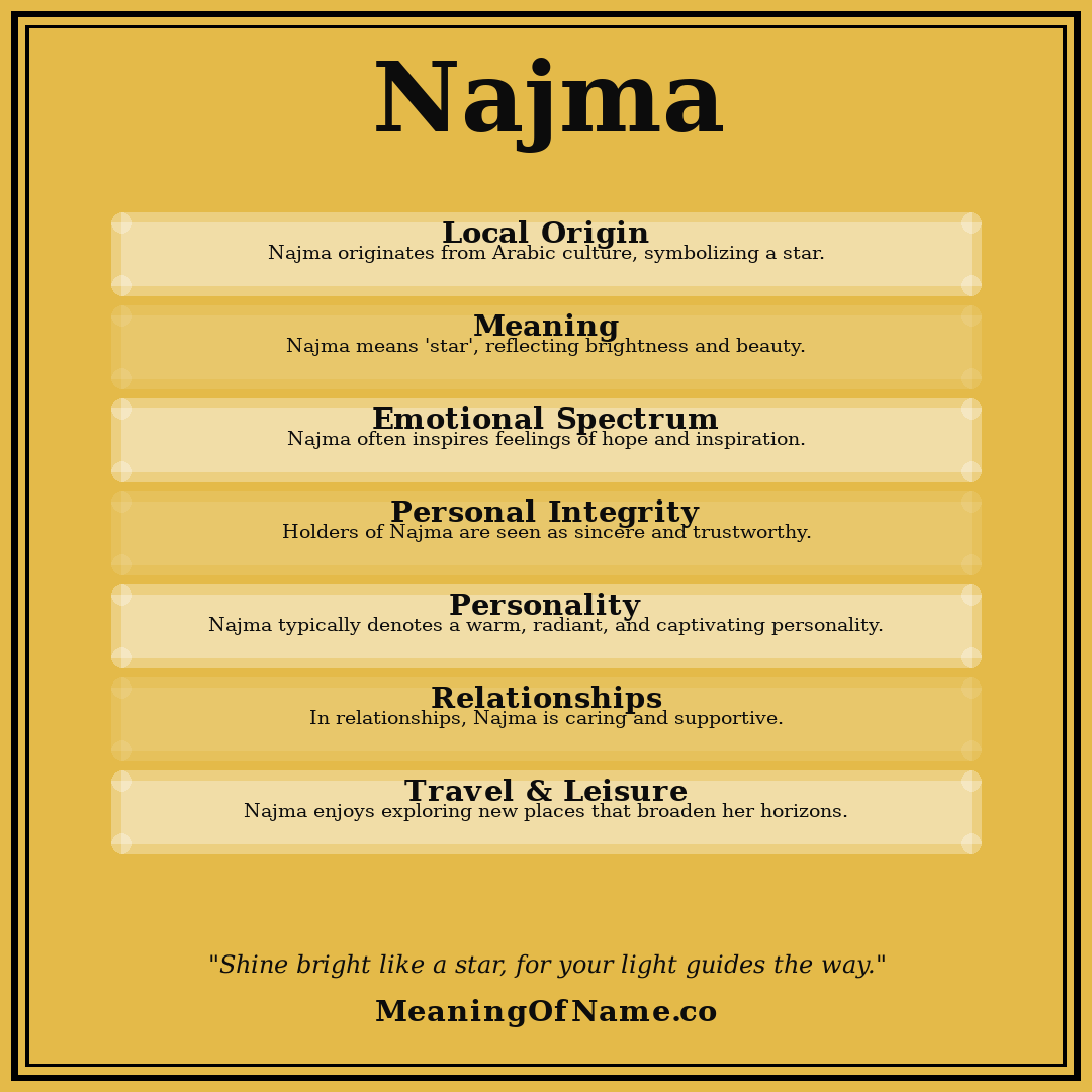 Najma name meaning poster