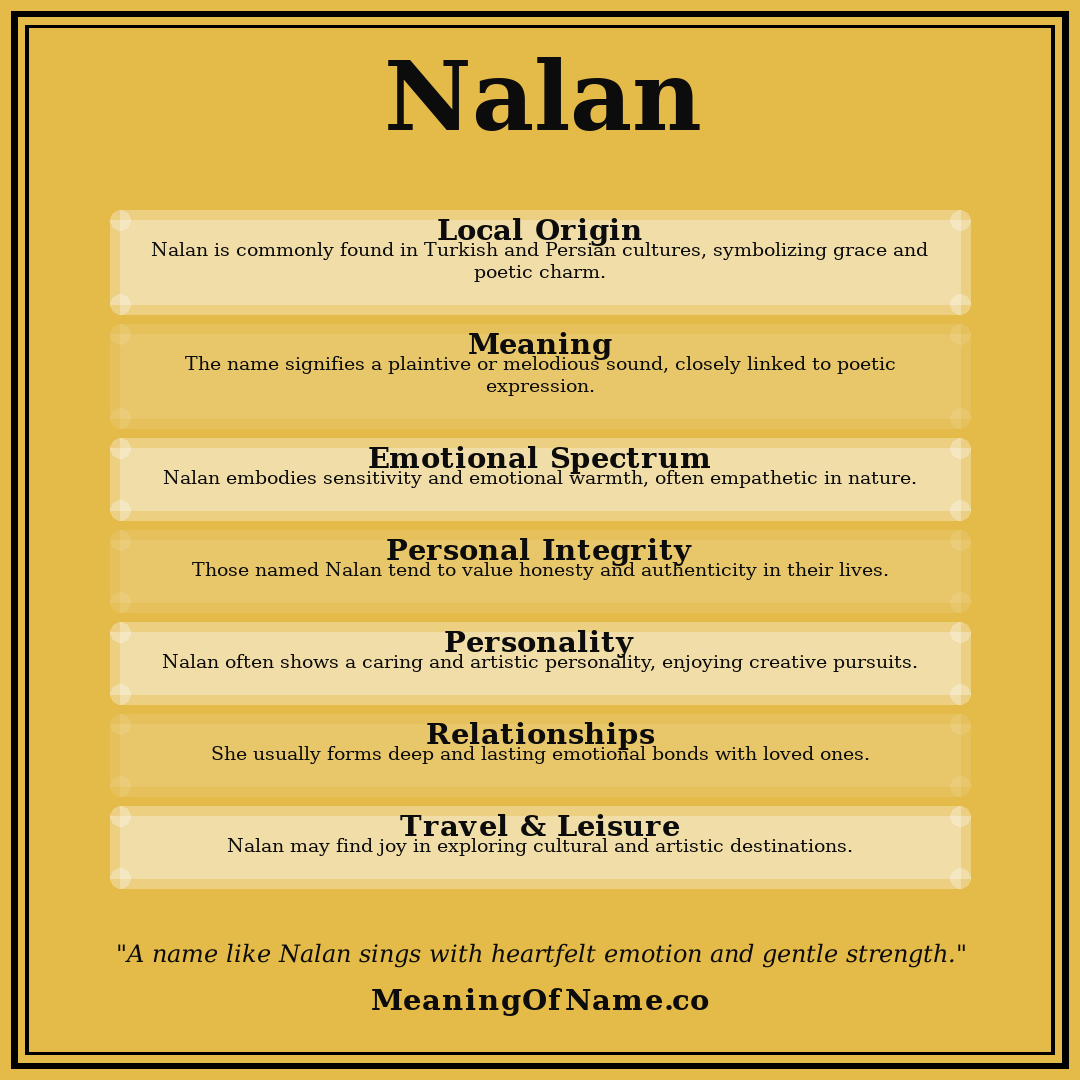 Nalan name meaning poster