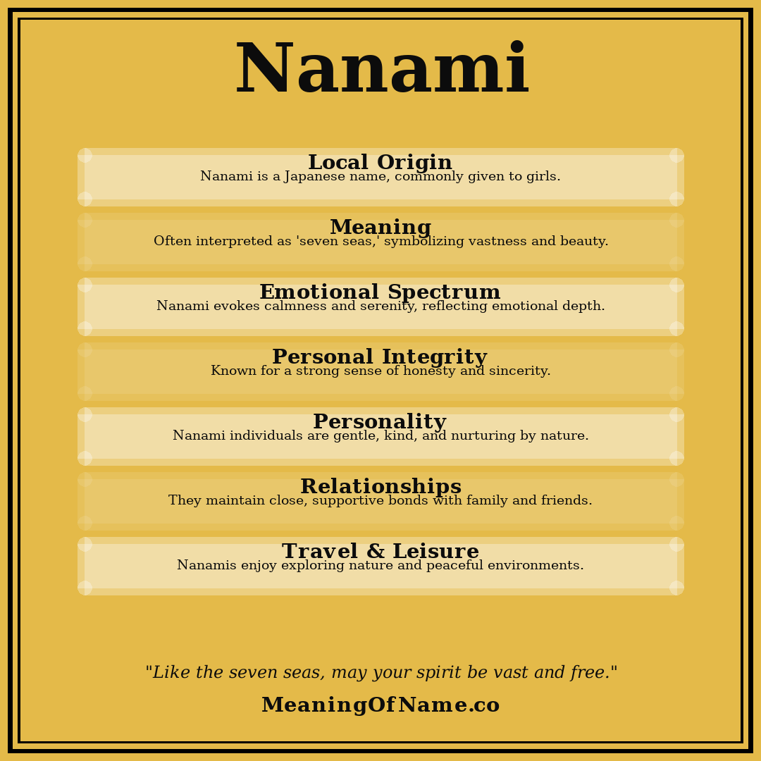 Nanami name meaning poster